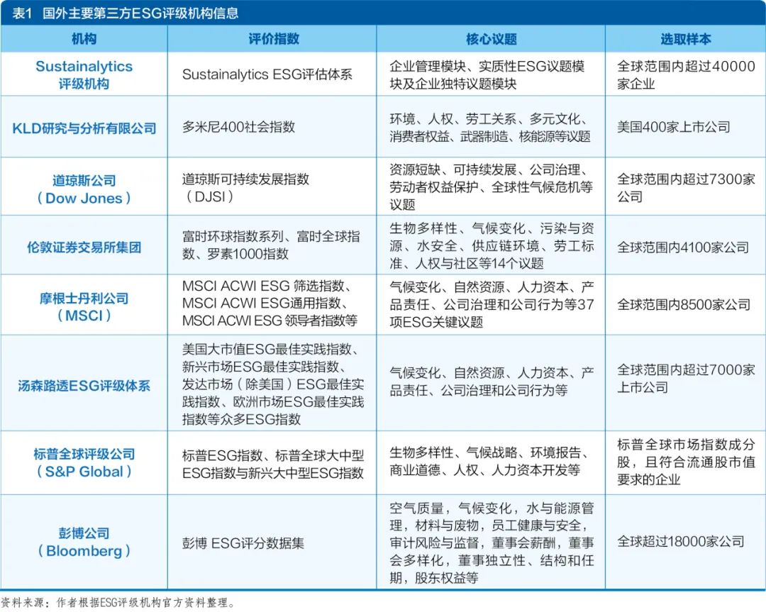 ESG：一个时髦舶来品的本土化- 深圳市巨维创新科技有限公司